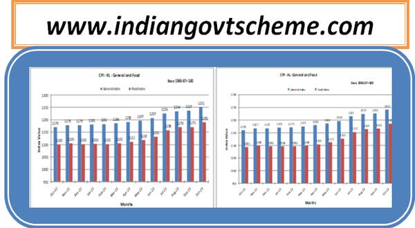 cpi_–_al_and_rl_for_the_month_of_october_2023