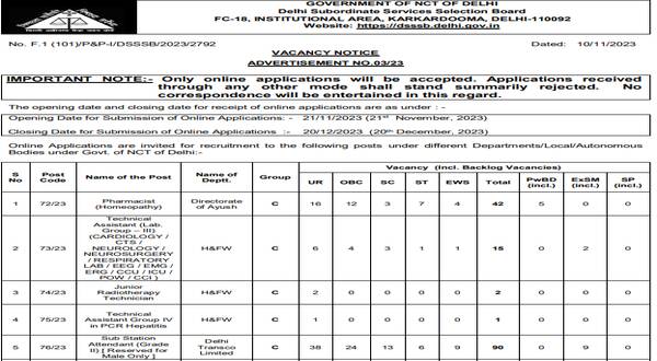 dsssb_special_education_teacher_warden_pharmacist_manager_nurse_aso_attendant_and_other_post