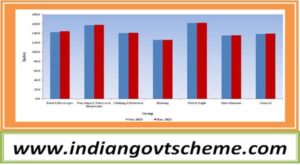 cpi-iw_groups_indices