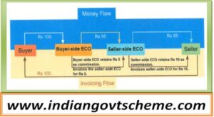 Income-Tax : आयकर अधिनियम, 1961 की धारा 194-ओ के तहत दिशानिर्देश जारी किए 5 example_2