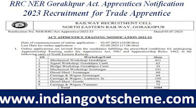 rrc_ner_gorakhpur_act_apprentices_notification