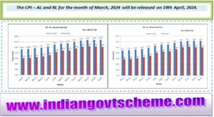 cpi_–_al_and_rl_for_the_month_of_march_2024