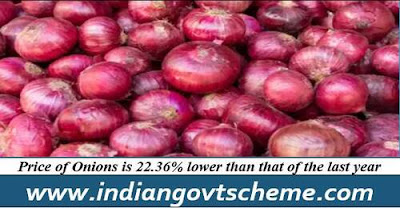 Price of Onions Price+of+Onions