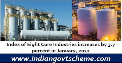 Index+of+Eight+Core+Industries+January+2022 Index of Eight Core Industries January 2022