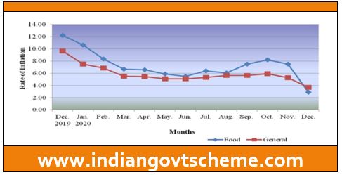 Consumer Price Index