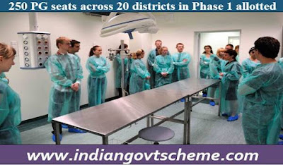 Government of India grants 265 Diplomate of National Board