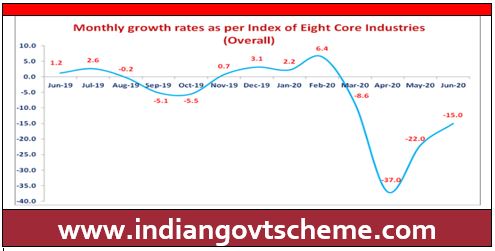 INDEX+OF+EIGHT+CORE+INDUSTRIES INDEX OF EIGHT CORE INDUSTRIES
