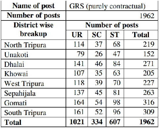 Rural Development Department Rural+Development+Department
