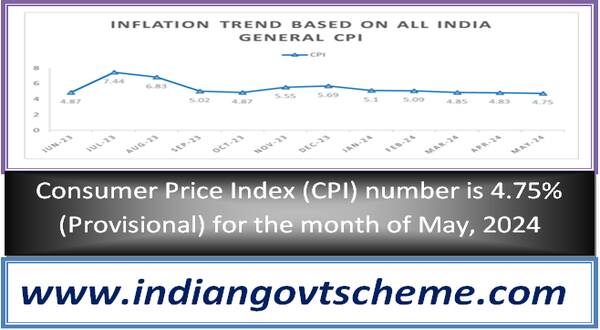 consumer_price_index_cpi_number_is_475pct_provisional_for_the_month_of_may_2024