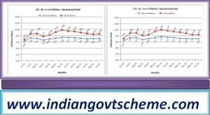 Consumer Price Index for Agricultural & Rural Labourers 2 all-india_consumer_price_index