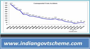 Kavach system in Indian Railways 2 kavach_system_in_indian_railways