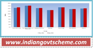 Consumer Price Index for Industrial Workers (2016=100) – June, 2024 2 CPI-IW: Groups Indices