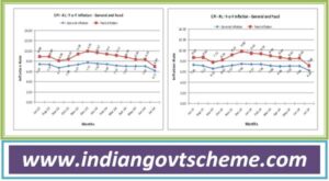 all_india_consumer_price_index