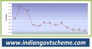 Consumer Price Index for Industrial Workers (2016=100) – June, 2024 1 y-o-y_inflation_based_on_cpi-iw_general