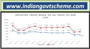 Consumer price index numbers on base 2012 for rural, urban and combined for the month of august 24 1 inflation_trend_based_on_all_india_cpi_and_cfpi