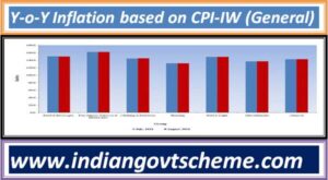 cpi-iw_groups_indices