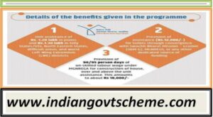 पीएमएवाई-जी_की_मुख्य_विशेषताएं_हैं