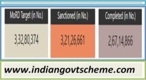 पीएमएवाई-जी_के_तहत_प्रगति