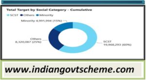 सहायता_के_लिए_प्राथमिकता