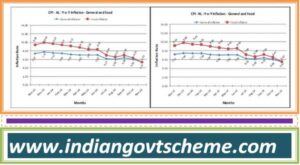 all-india_consumer_price_index