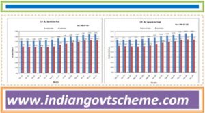 all_india_consumer_price_index_general_and_group-wise