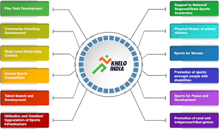 khelo+india+school+games