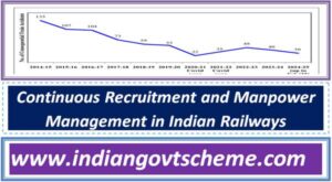 Continuous Recruitment and Manpower Management in Indian Railways 2 continuous_recruitment_and_manpower_management_in_indian_railways