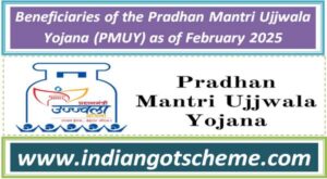 Beneficiaries of the Pradhan Mantri Ujjwala Yojana (PMUY) as of February 2025 2 beneficiaries_of_the_pradhan_mantri_ujjwala_yojana_pmuy_as_of_february_2025