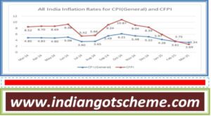 year-on-year_inflation_rate_based_on_all_india_consumer_food_price_index