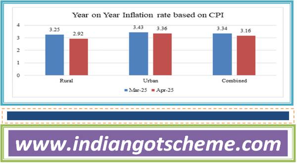 headline_inflation