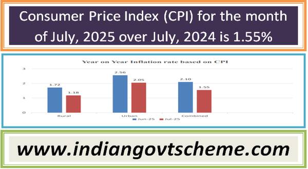 Consumer Price Index (CPI) for the month of July, 2025 over July, 2024 is 1.55% 13 consumer_price_index_cpi_for_the_month_of_july_2025_over_july_2024_is_155pct