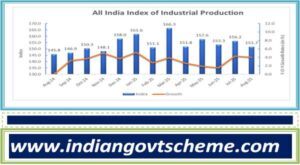 monthly_indices_and_growth_rate