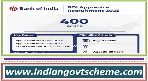 Bank of India (BOI) Apprentice Recruitment 2025 for 400 Post 4 bank_of_india_boi_apprentice_recruitment_2025_for_400_post