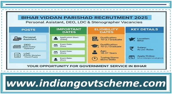 Bihar Vidhan Parishad Personal Assistant, DEO, LDC and Stenographer Recruitment 2025 22 bihar_vidhan_parishad _personal_assistant_deo_ldc_and_stenographer_recruitment_2025
