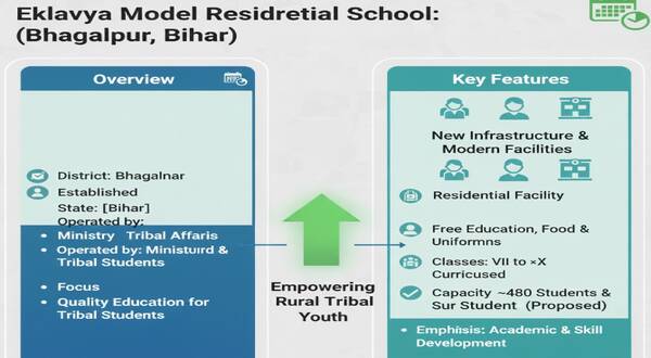 Eklavya Model Residential School in Bhagalpur district of Bihar 1 eklavya_model_residential_school_in_bhagalpur_district_of_bihar