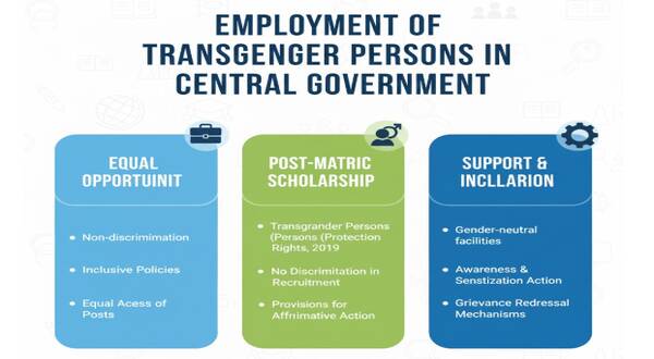 Employment of transgender persons in central government bodies 12 employment_of_transgender_persons_in_central_government_bodies