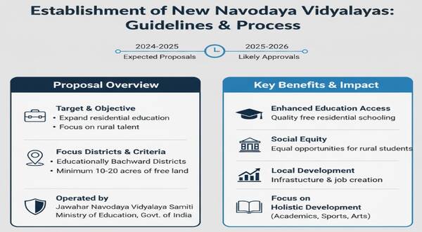 Establishment of New Navodaya Vidyalaya 6 establishment_of_new_navodaya_vidyalaya