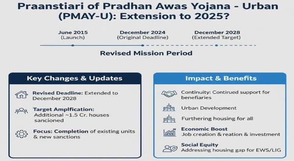 Extension of Pradhan Mantri Awas Yojana - Urban (PMAY-U) to 2025 5 extension_of_pradhan_mantri_awas_yojana_-_urban_pmay-u_to_2025