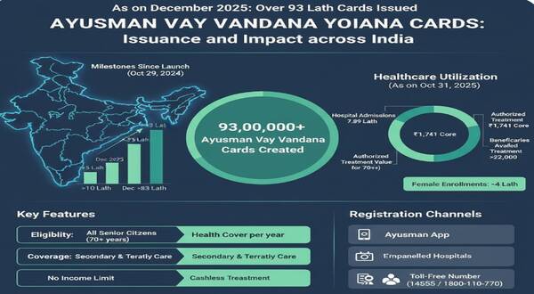 Issue of Ayushman Vay Vandana Yojana Cards across the country 11 issue_of_ayushman_vay_vandana_yojana_cards_across_the_country