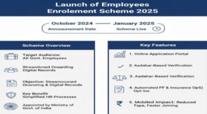 launch_of_employees_enrolment_scheme_2025