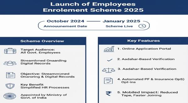 Launch of Employees Enrolment Scheme 2025 1 launch_of_employees_enrolment_scheme_2025