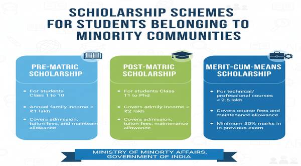 Minority Scholarship Schemes Await EFC Approval for Revival 10 minority_scholarship_schemes_await_efc_approval_for_revival