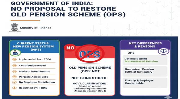 No Proposal to Restore Old Pension Scheme (OPS) 1 no_proposal_to_restore_old_pension_scheme_ops