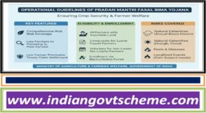operational_guidelines_of_pradhan_mantri_fasal_bima_yojana