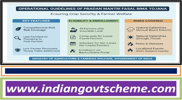 Operational Guidelines of Pradhan Mantri Fasal Bima Yojana 9 operational_guidelines_of_pradhan_mantri_fasal_bima_yojana