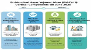 pradhan_mantri_awas_yojana–urban_pmay-u_vertical_components_till_june_2025