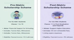 pre-matric_and_post-matric_scholarship_scheme_for_sc_&_obc_students