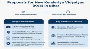proposals_for_opening_of_new_kendriya_vidyalayas_kvs_in_bihar