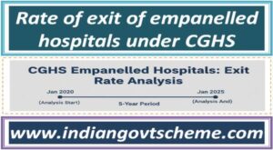 Rate of exit of empanelled hospitals under CGHS 2 rate_of_exit_of_empanelled_hospitals_under_cghs