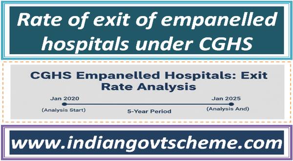 Rate of exit of empanelled hospitals under CGHS 1 rate_of_exit_of_empanelled_hospitals_under_cghs